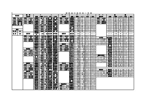 湖南省行政区划表