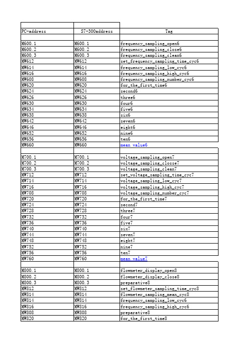 PC与PLC(S7-300)通讯地址表连接示例