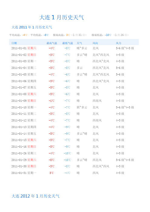 大连1月历史天气