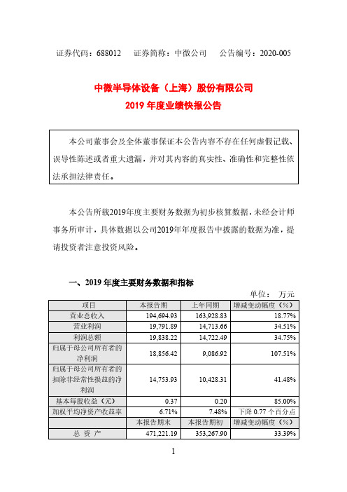 中微公司：2019年度业绩快报公告