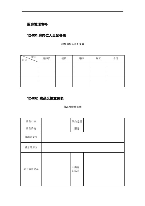 餐饮酒店厨房管理表格大全