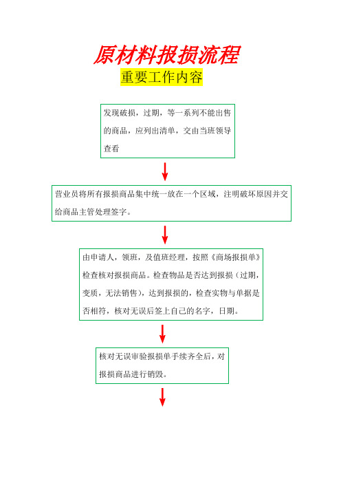 原材料报损流程