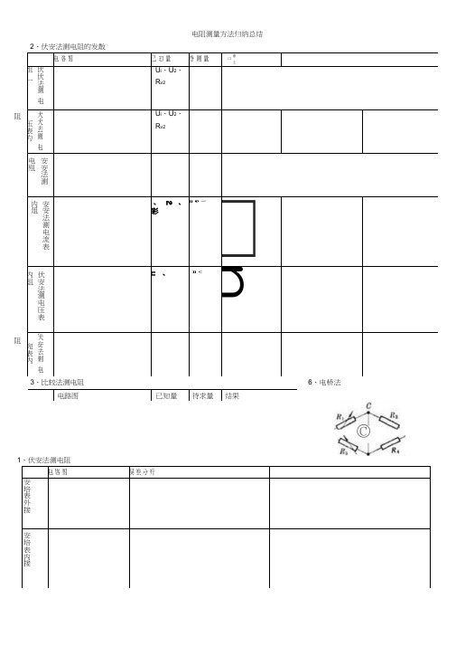 电阻测量方法归纳总结