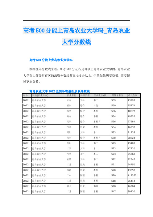 高考500分能上青岛农业大学吗_青岛农业大学分数线