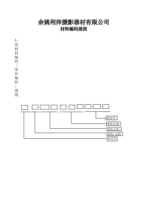 材料料号编码规则