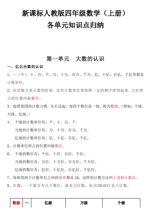 新课标人教版四年级数学(上册)各单元知识点归纳