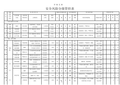 安全风险分级管控表