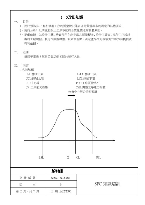 CPK知识