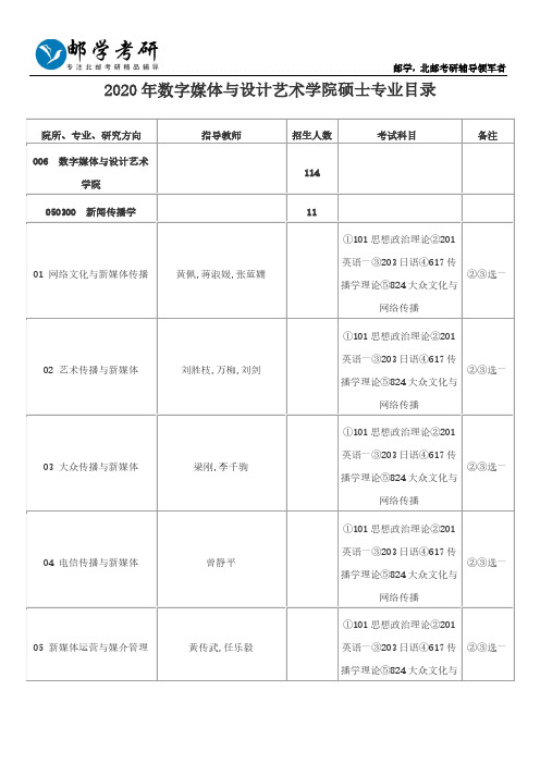 2020年北京邮电大学数字媒体与设计艺术学院硕士专业目录