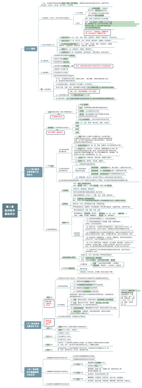 第二章 临床医学基础知识