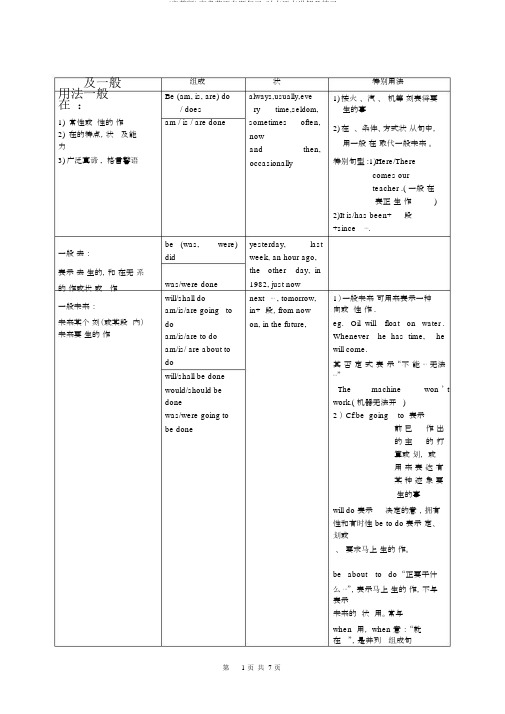 (完整版)高考英语专题复习-时态语态讲解及练习