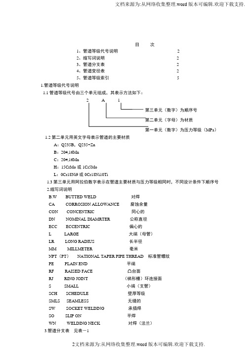 管道等级表SH(利津焦化)