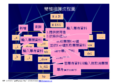 TIPTOP 二次开发-双档(PDF)