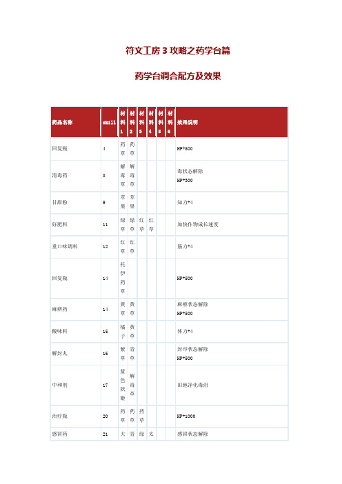 符文工房3攻略之药学台篇