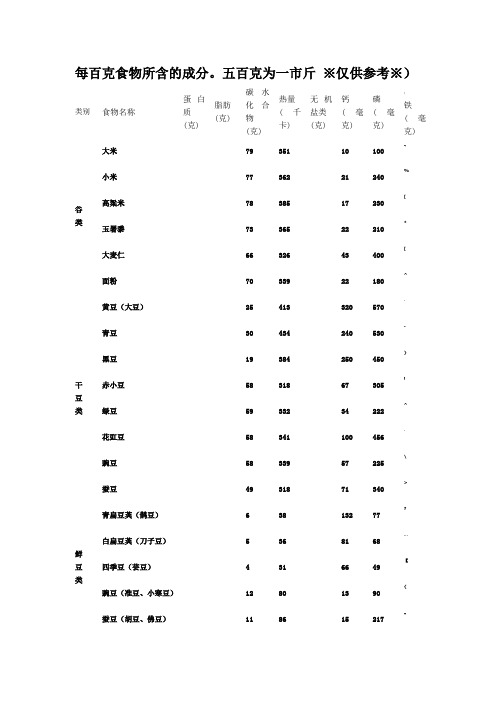 日常主要食物营养成分表