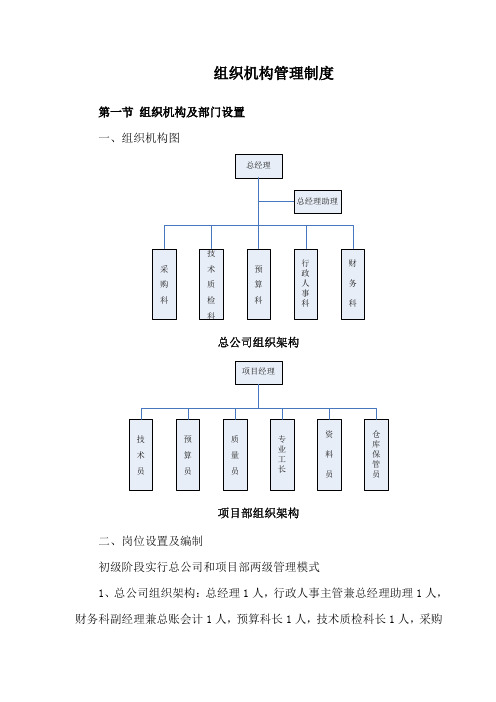 园林景观有限公司组织机构管理制度