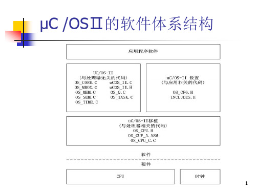 嵌入式系统基础ucOS的移植