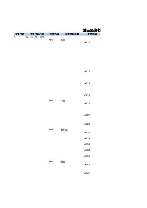 国民经济行业分类与代码