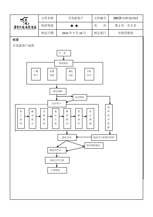 04开发新客户规程