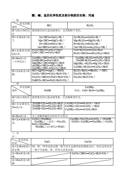 初中酸碱盐经典复习资料(全)培训讲学