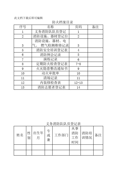 幼儿园消防检查各种表格记录(完整资料).doc