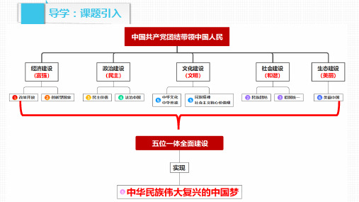 九年级上册第三单元 文明与家园 复习课件 中考备考道德与法治一轮复习