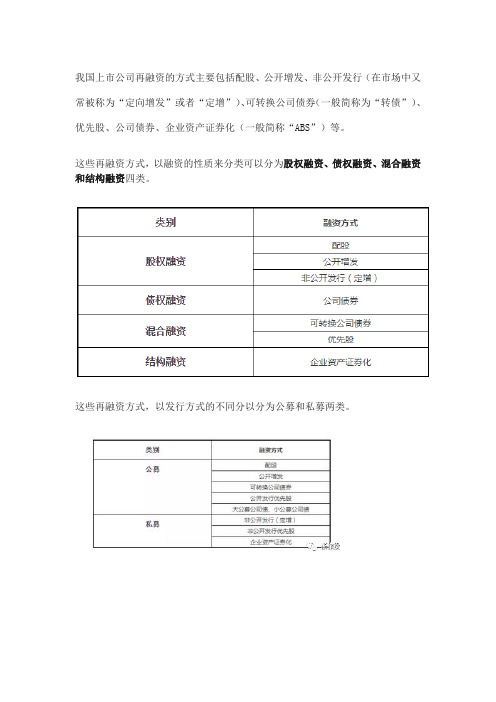 上市公司再融资相关法规汇总