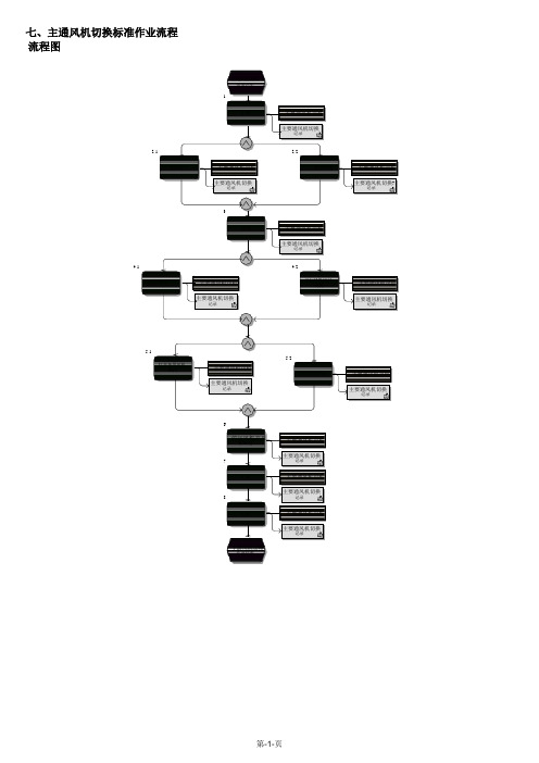 主通风机切换标准作业流程