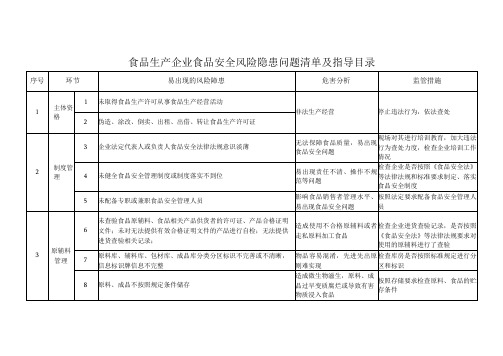 食品生产企业食品安全风险隐患问题清单及指导目录