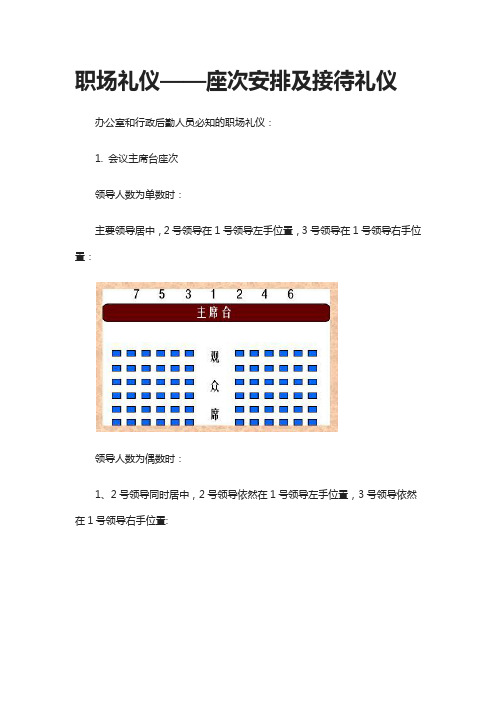 职场礼仪——座次安排及接待礼仪