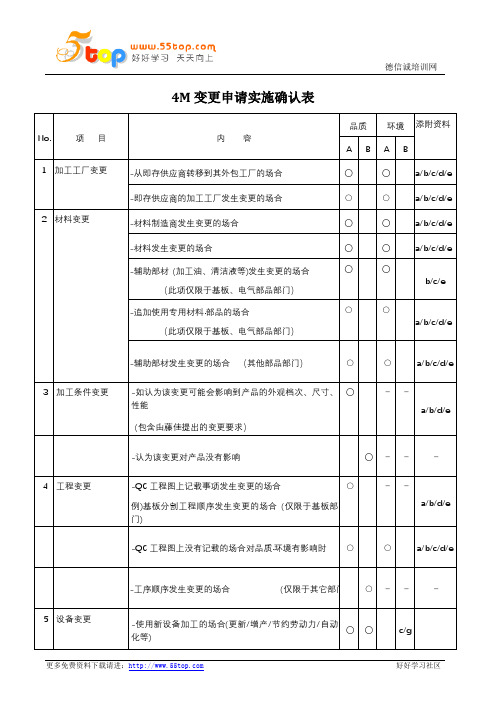 4M变更申请实施确认表