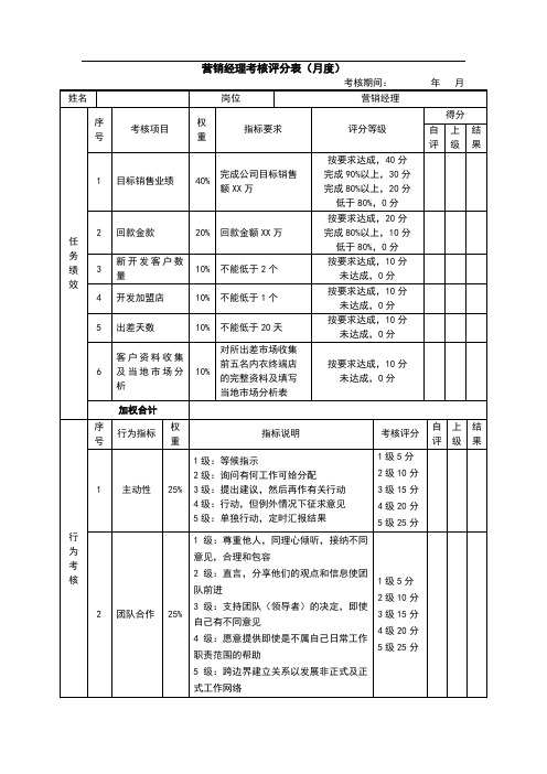 9-09绩效考核表(营销经理)