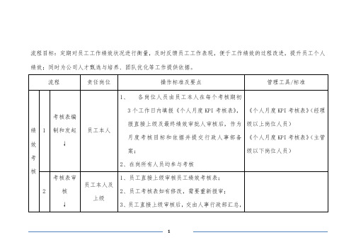 员工绩效考核操作流程表