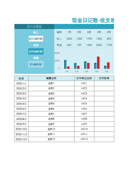 现金日记账-收支明细表(完美版)