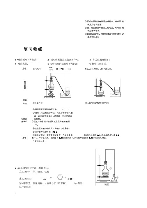 完整word版,高中化学有机实验总结,推荐文档