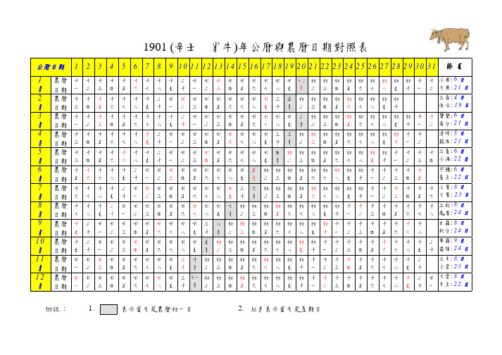 1901-2100公历农历对照表