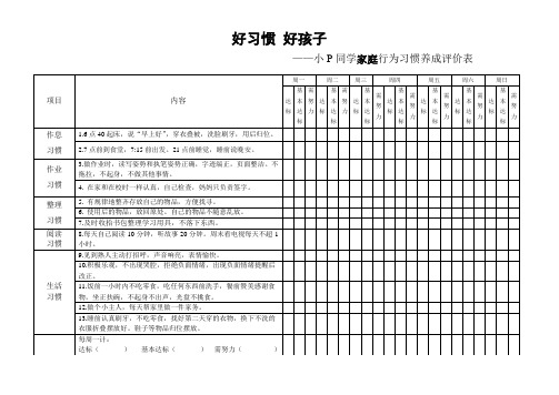 (完整word版)宝宝好习惯养成表