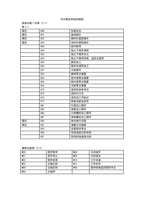 华中数控系统的编程