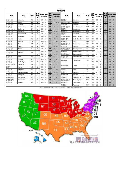 美国各州简称及时差表