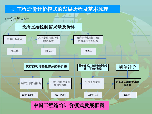 工程量清单绪论