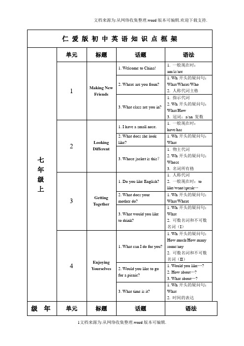 【知识】仁爱版初中英语知识框架