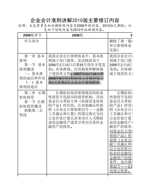 企业会计准则讲解2010修订的主要内容