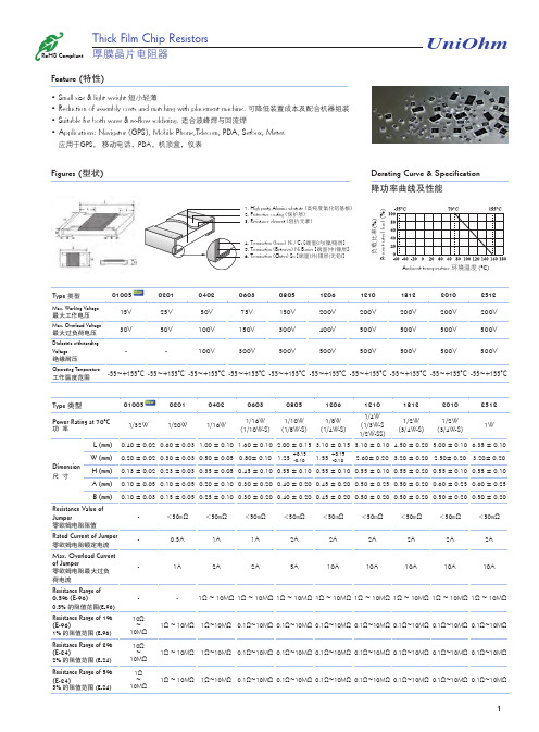 厚声电阻--常规型号