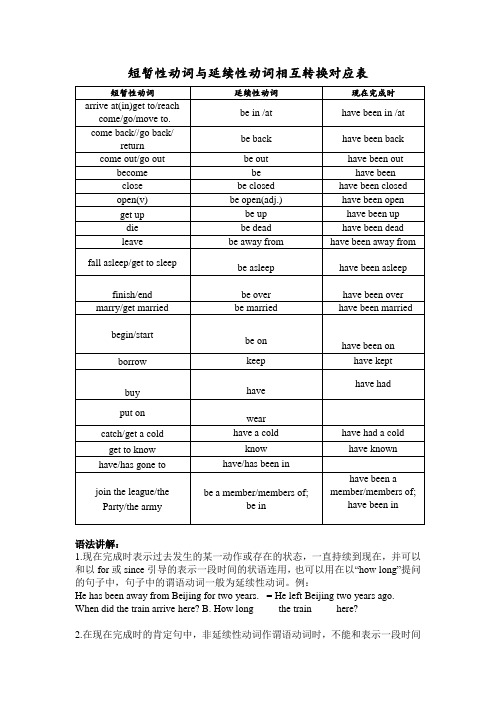 短暂性动词与延续性动词详解-转换表及练习