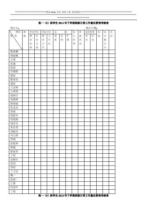 班学生2014年下学期班级日常工作量化管理考核表