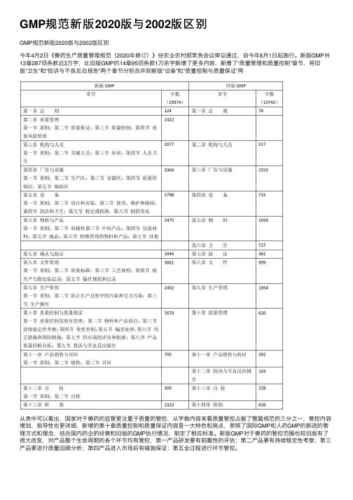 GMP规范新版2020版与2002版区别