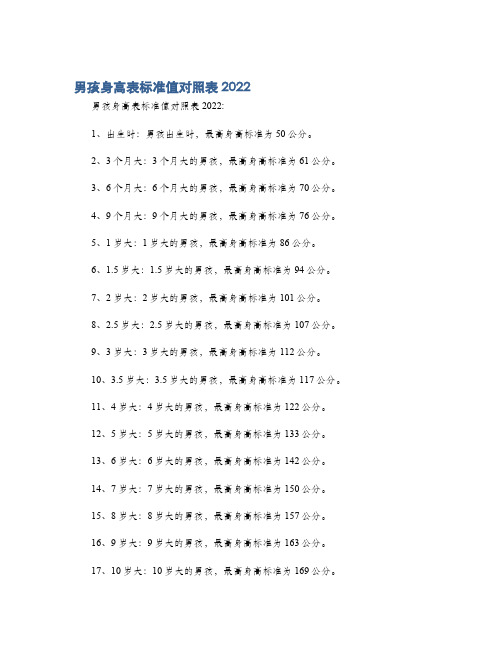 男孩身高表标准值对照表2022