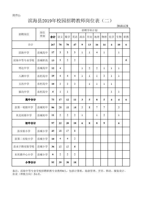 2019校园招聘计划(2)