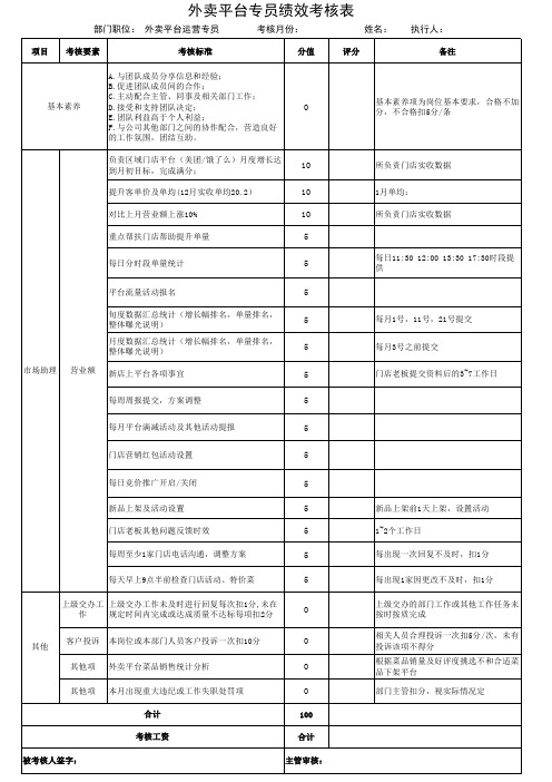 外卖平台专员工作绩效考核表