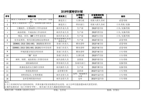 2018年培训计划(新版)